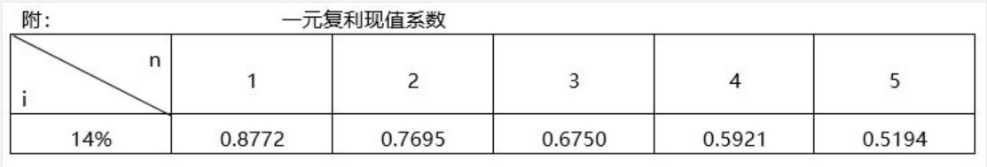 乐昇学教育：18030089296