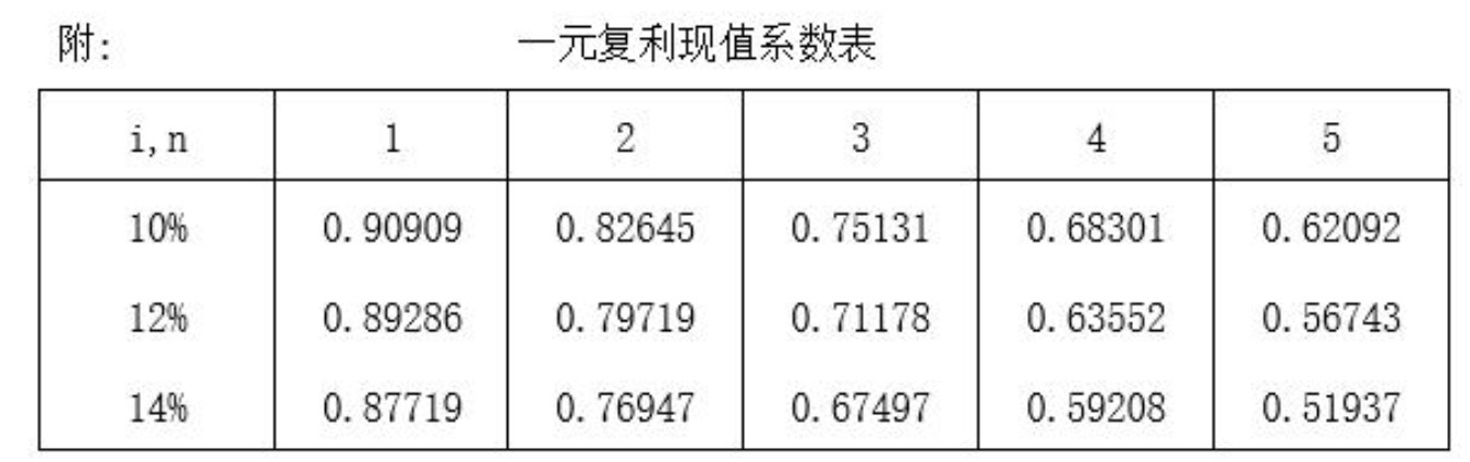 乐昇学教育：18030089296