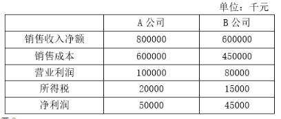 乐昇学教育：18030089296