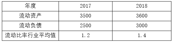 乐昇学教育：18030089296