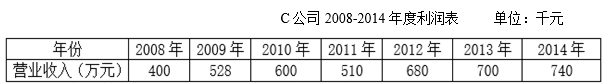 乐昇学教育：18030089296