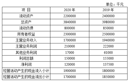 乐昇学教育：18030089296