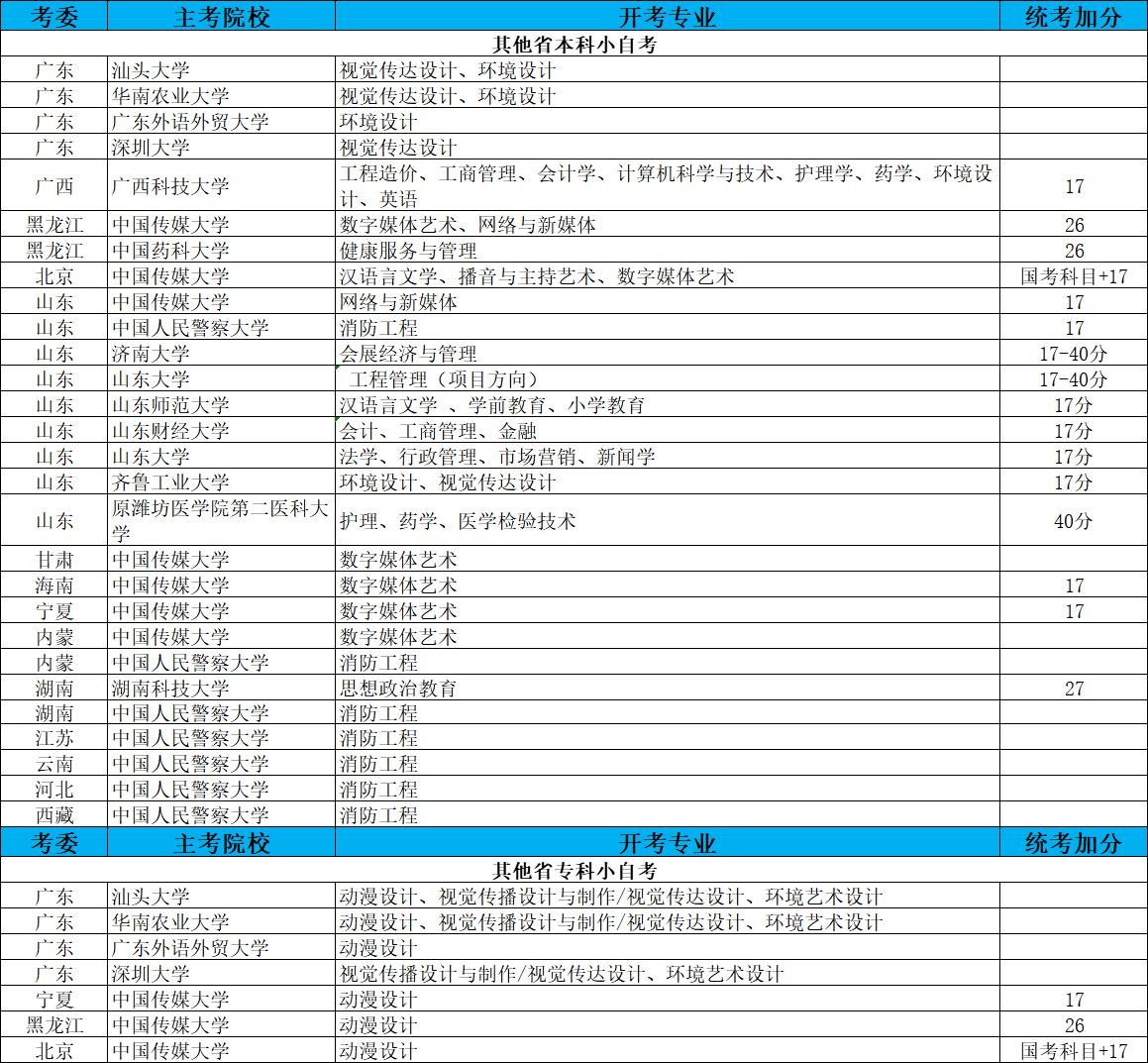 乐昇学教育：18030089296