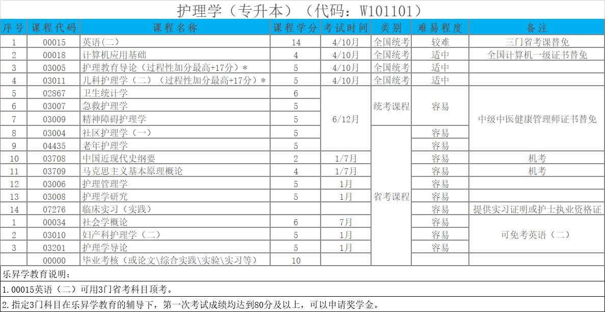 乐昇学教育：18030089296