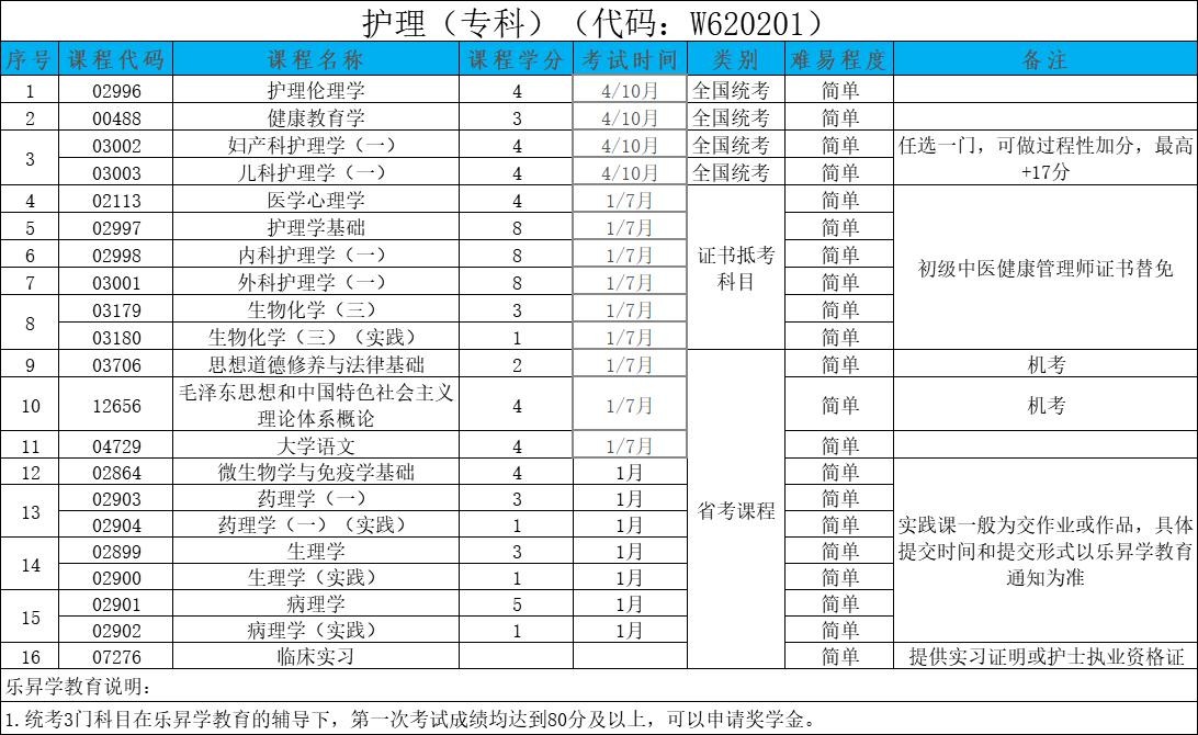 乐昇学教育：18030089296