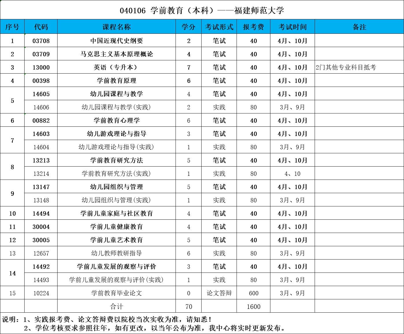 乐昇学教育：18030089296