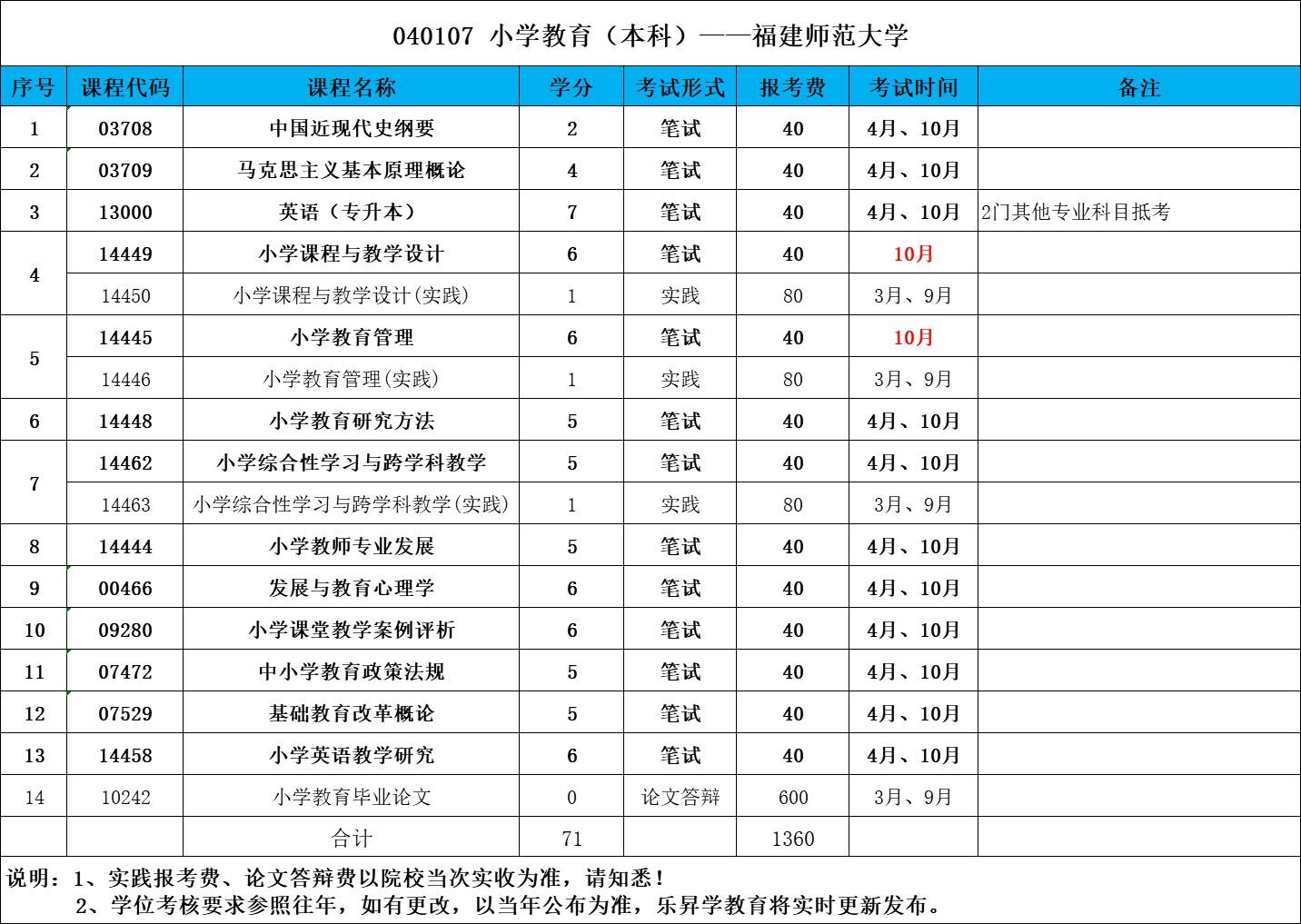 乐昇学教育：18030089296