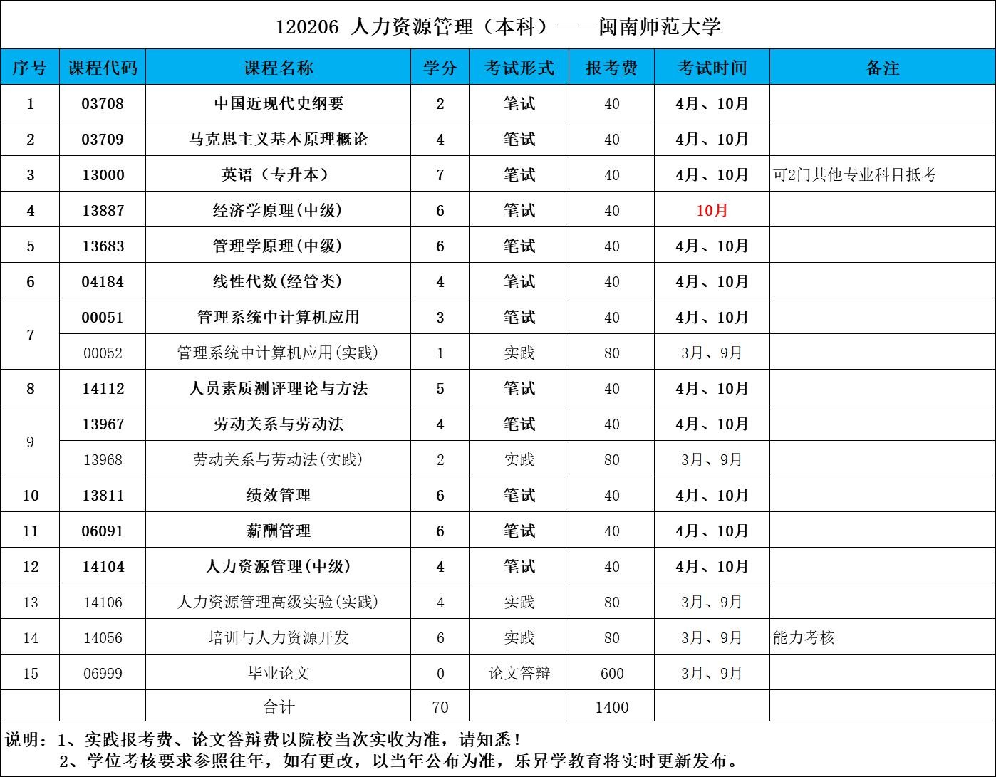 乐昇学教育：18030089296