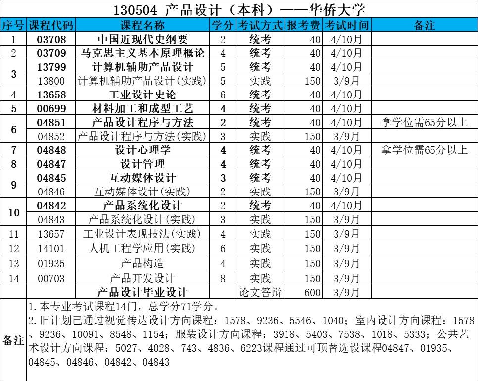 乐昇学教育：18030089296