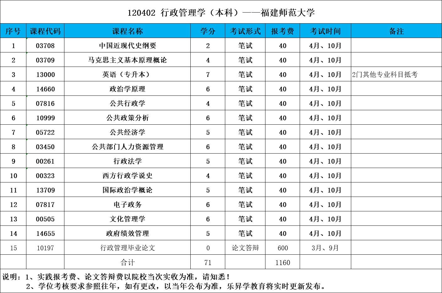 乐昇学教育：18030089296