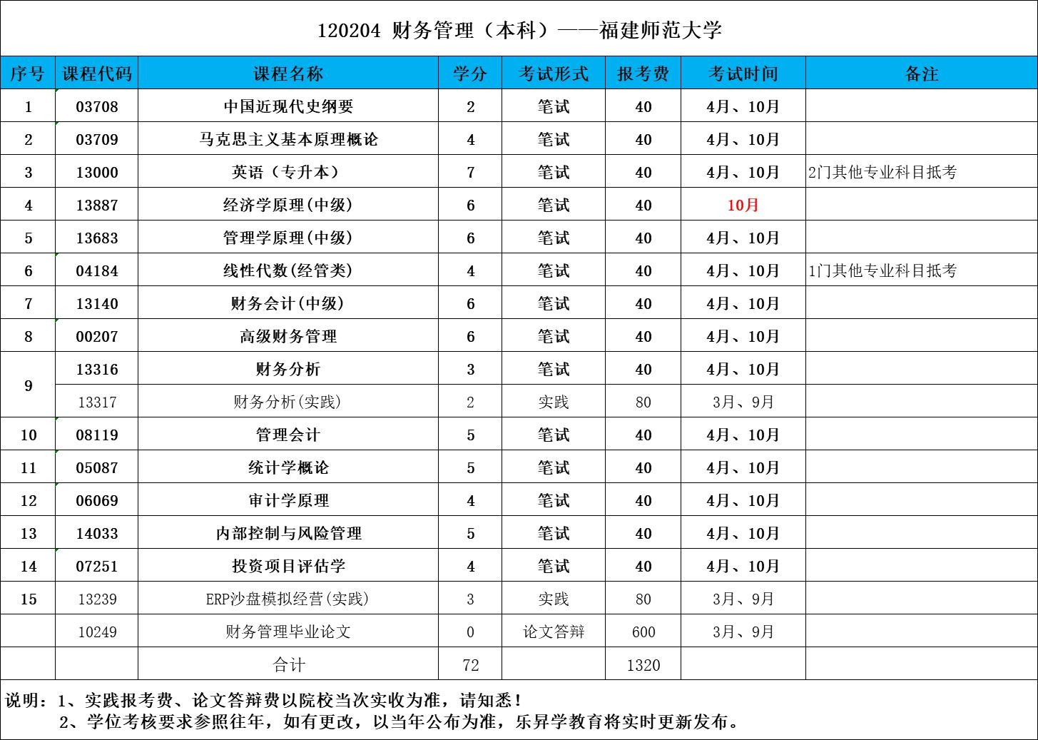 乐昇学教育：18030089296