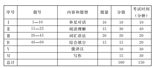 乐昇学教育：18030089296