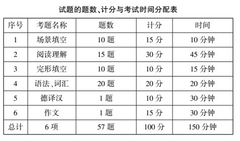 乐昇学教育：18030089296