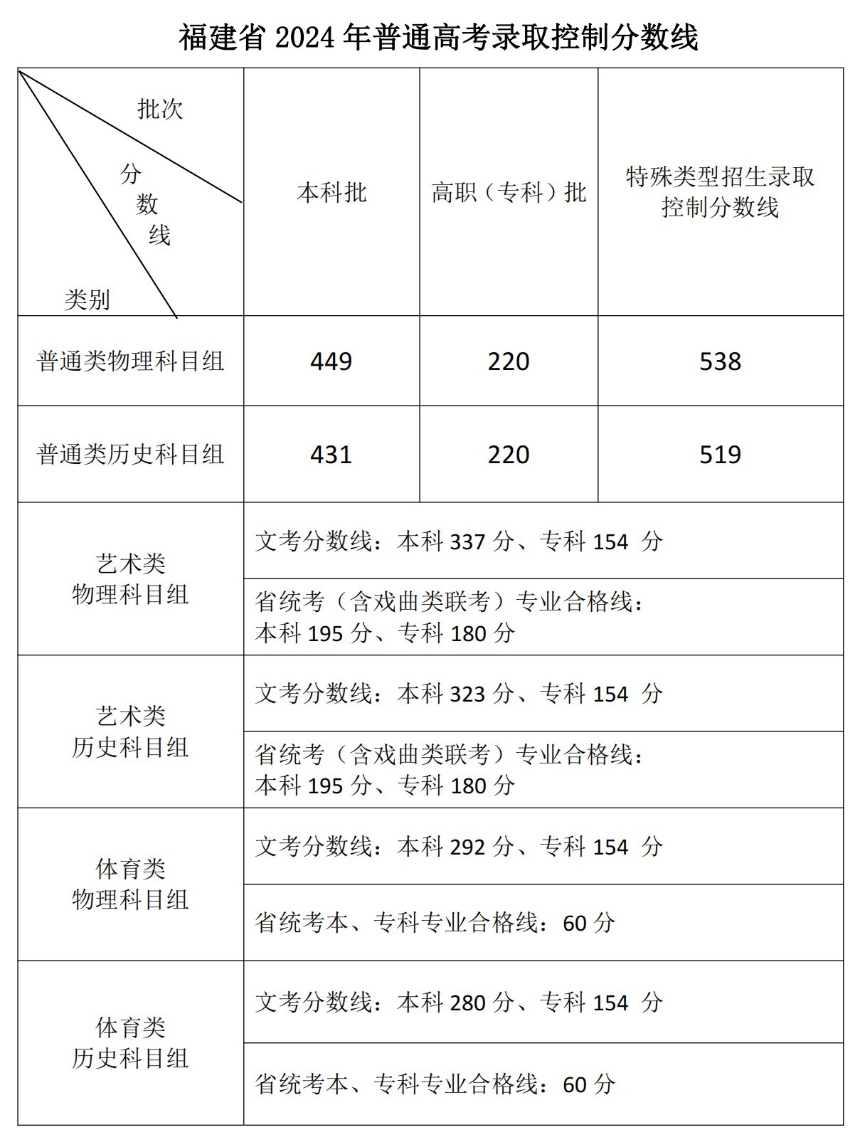 乐昇学教育：18030089296