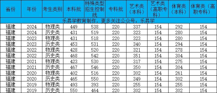 乐昇学教育：18030089296