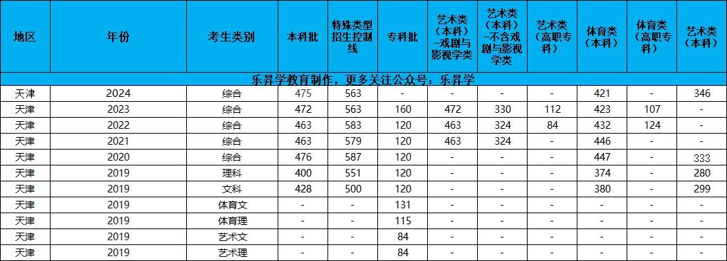 乐昇学教育：18030089296