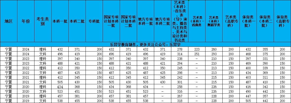 乐昇学教育：18030089296