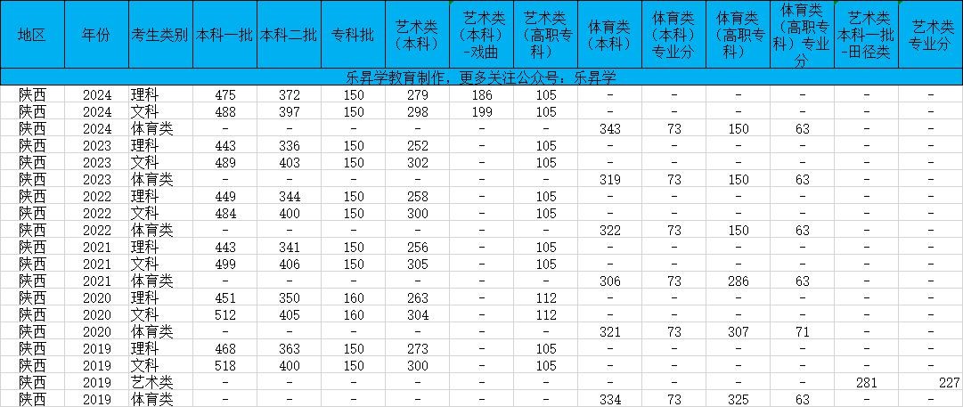 乐昇学教育：18030089296