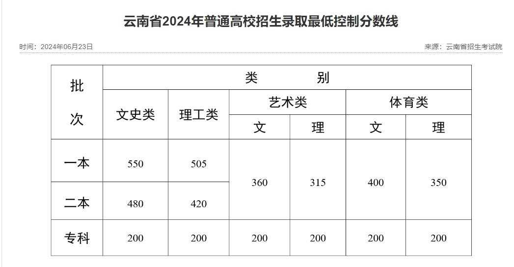 乐昇学教育：18030089296