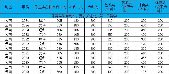 乐昇学教育：18030089296