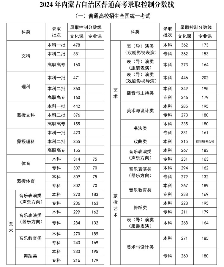 乐昇学教育：18030089296