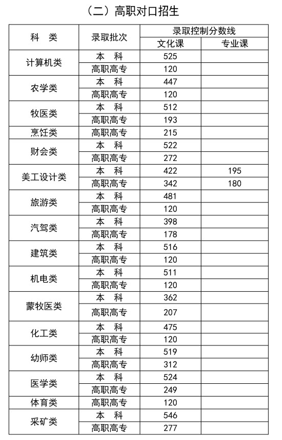 乐昇学教育：18030089296