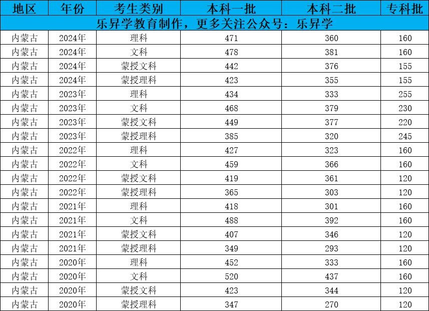 乐昇学教育：18030089296