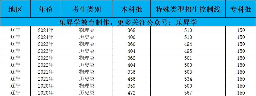 乐昇学教育：18030089296