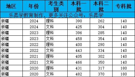 乐昇学教育：18030089296