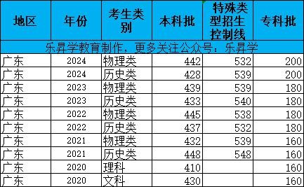 乐昇学教育：18030089296