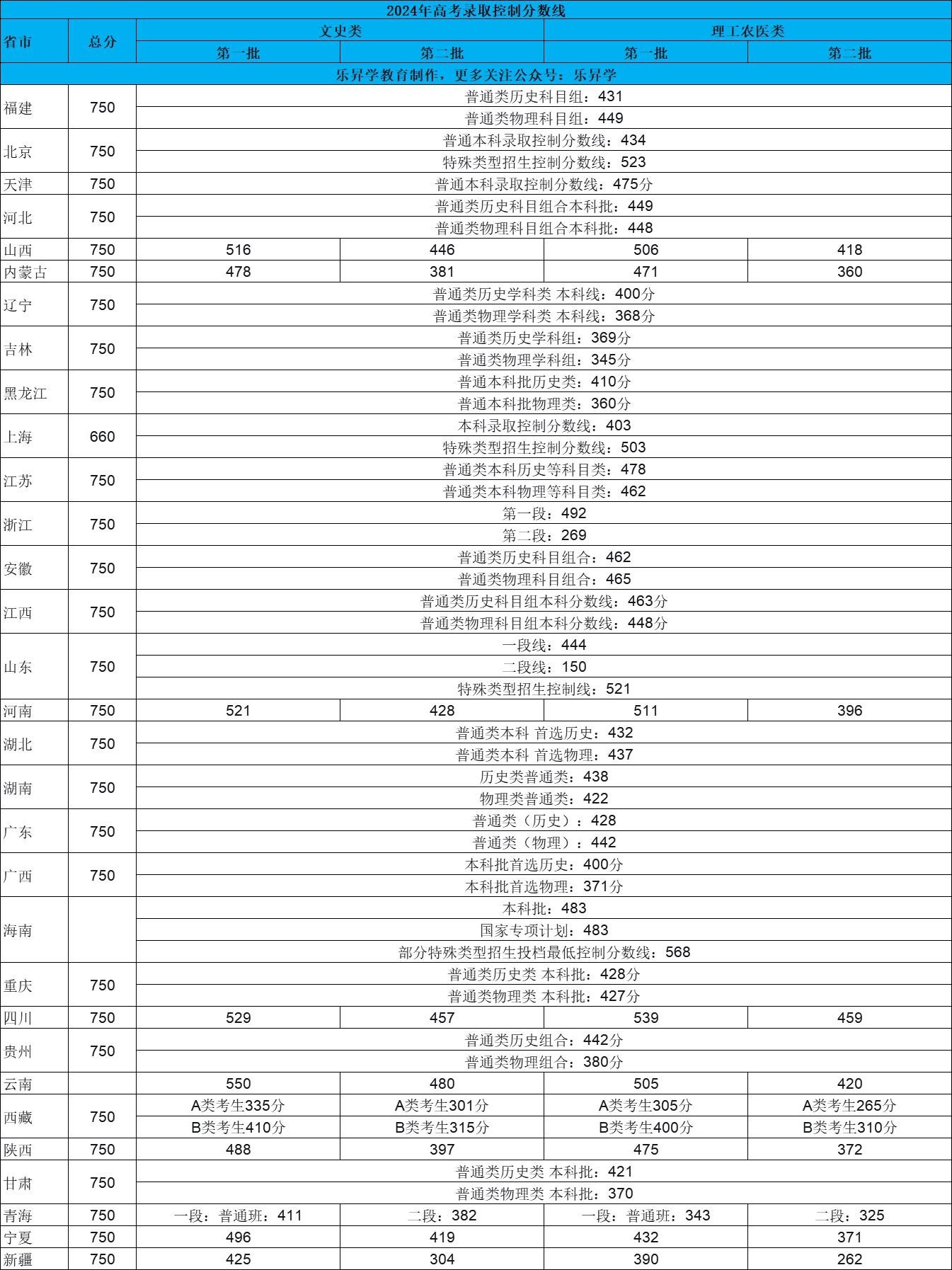 乐昇学教育：18030089296