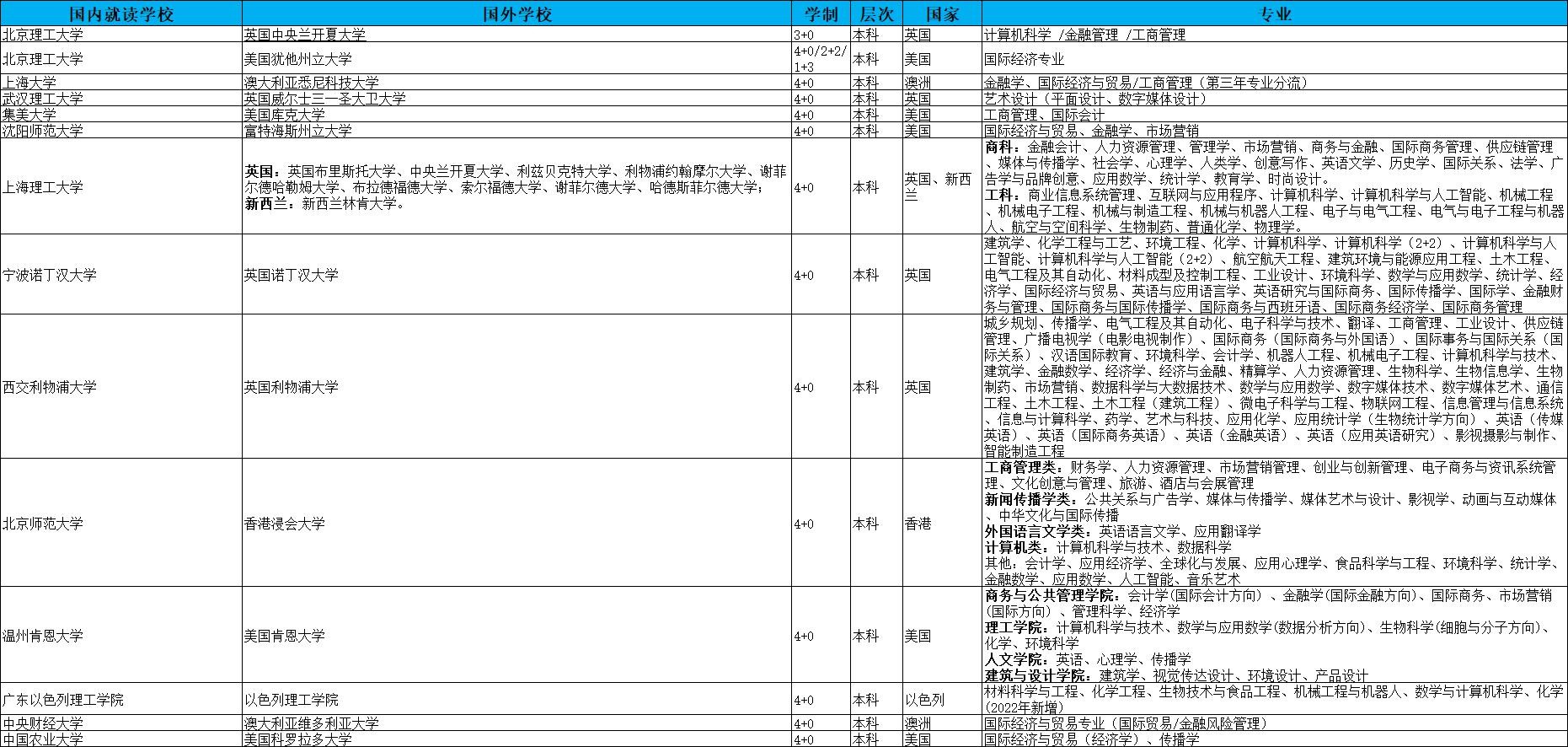 乐昇学教育：18030089296