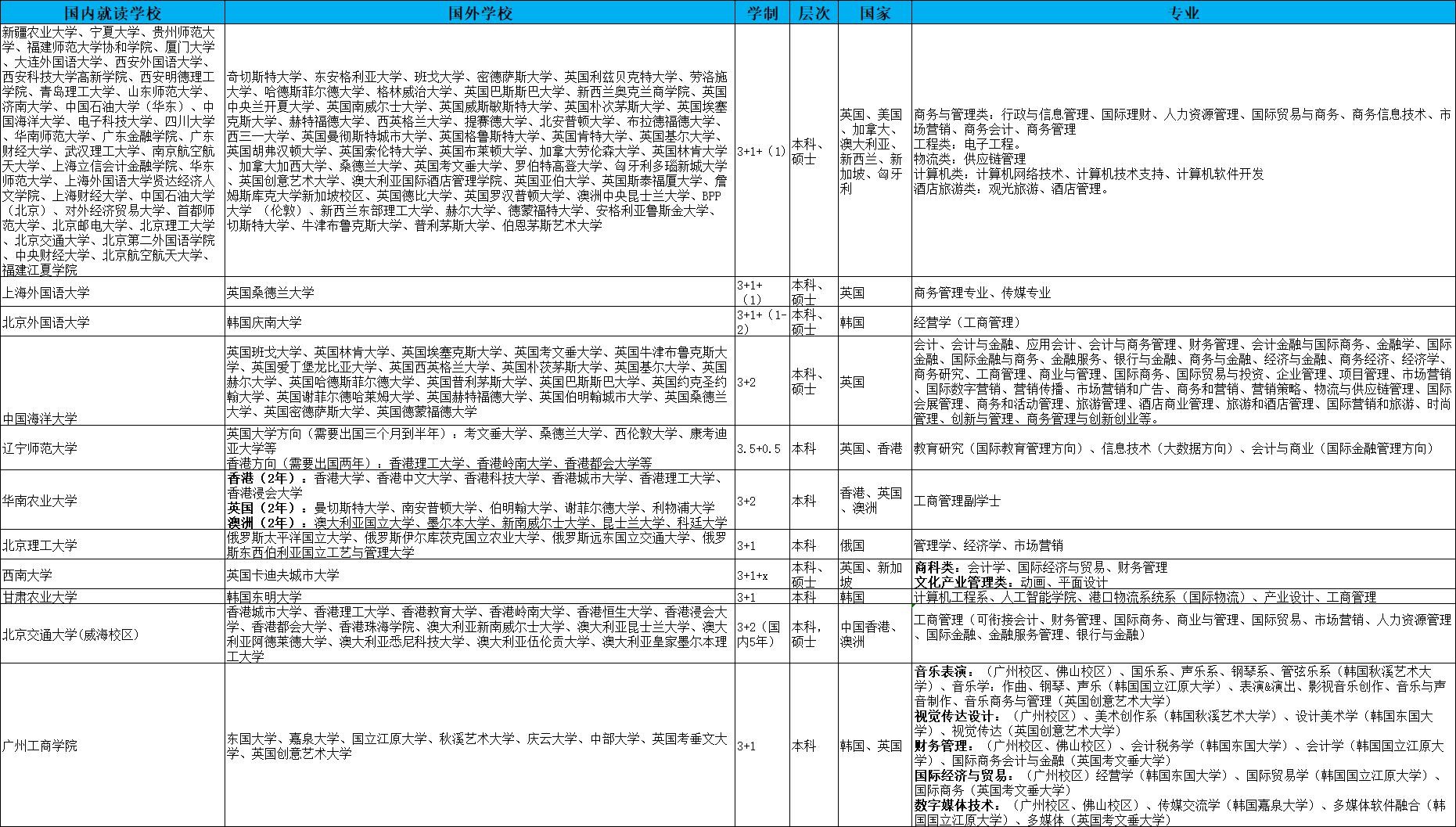 乐昇学教育：18030089296