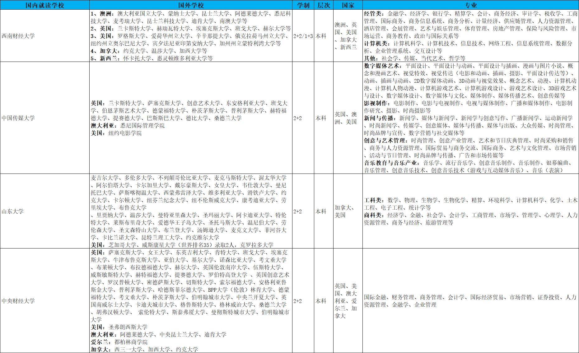 乐昇学教育：18030089296