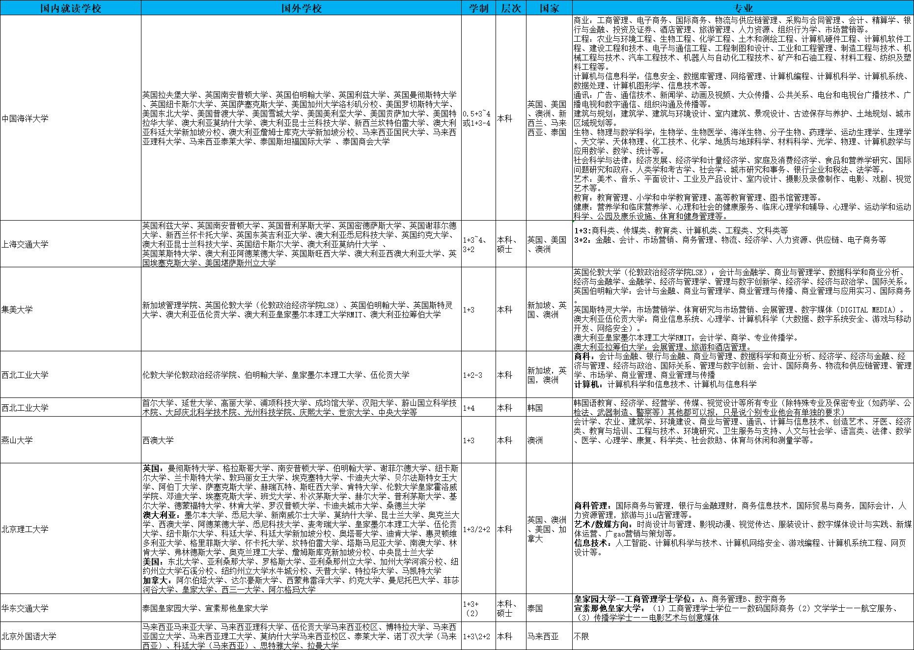 乐昇学教育：18030089296