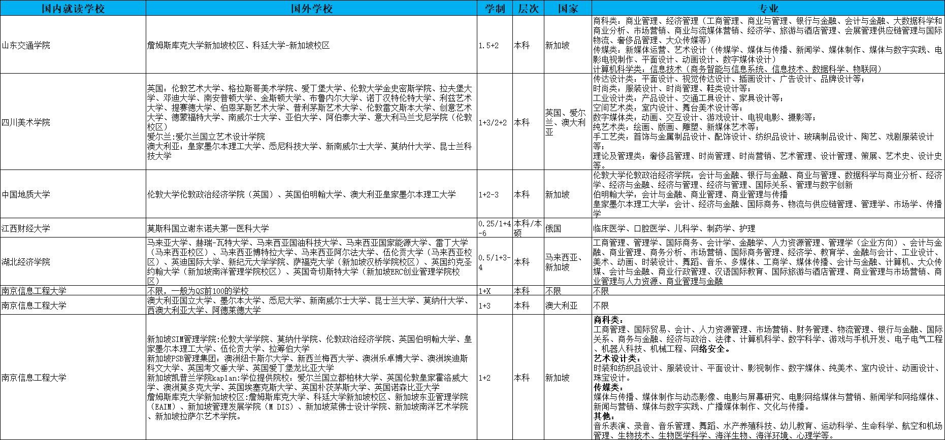 乐昇学教育：18030089296