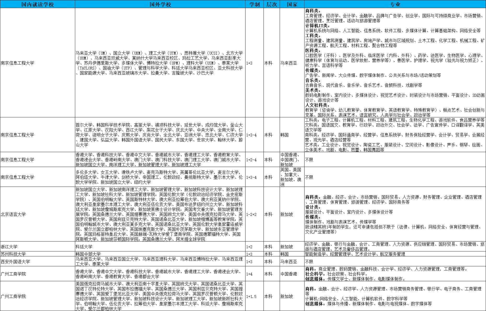 乐昇学教育：18030089296