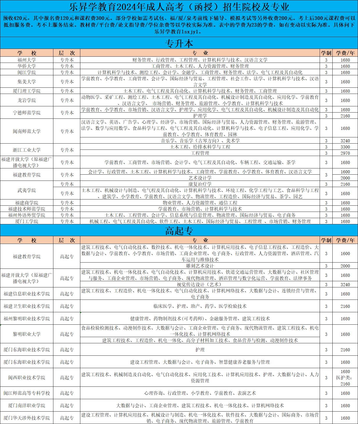 乐昇学教育：18030089296