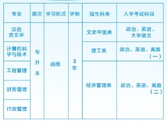 乐昇学教育：18030089296