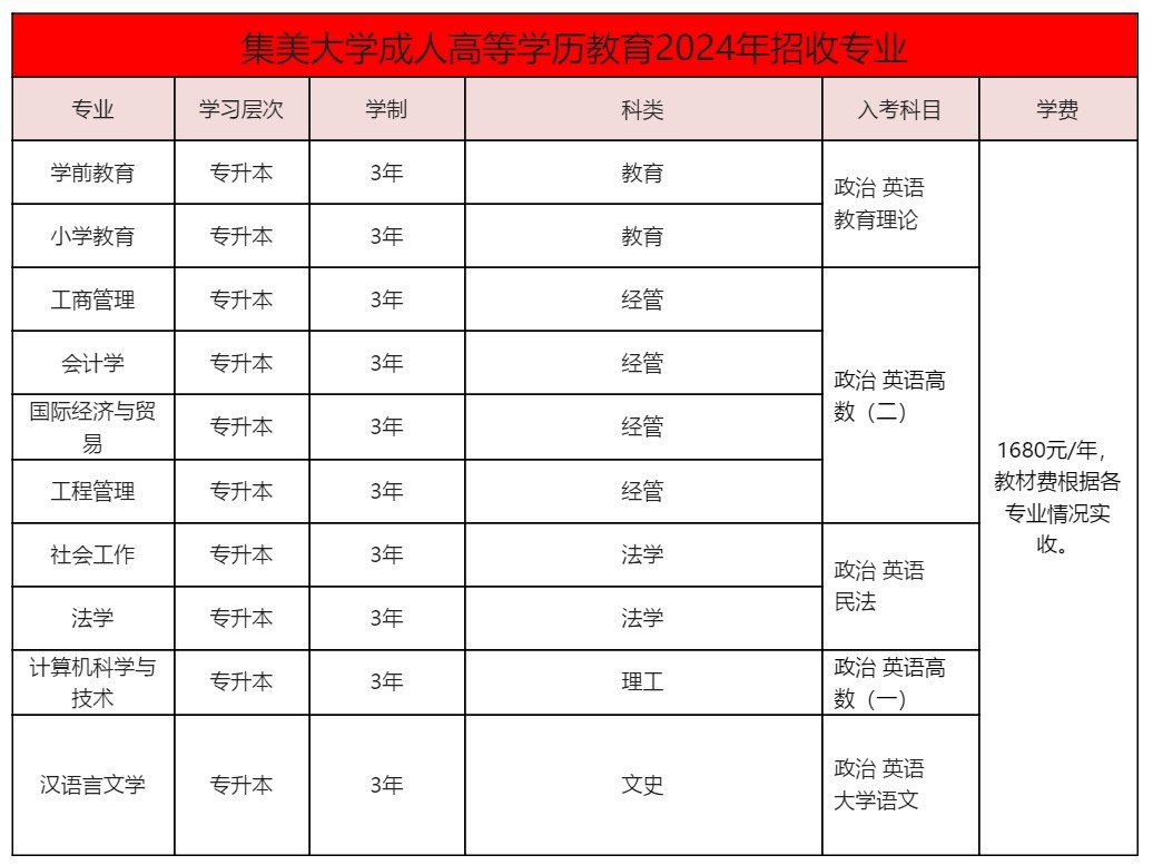 乐昇学教育：18030089296