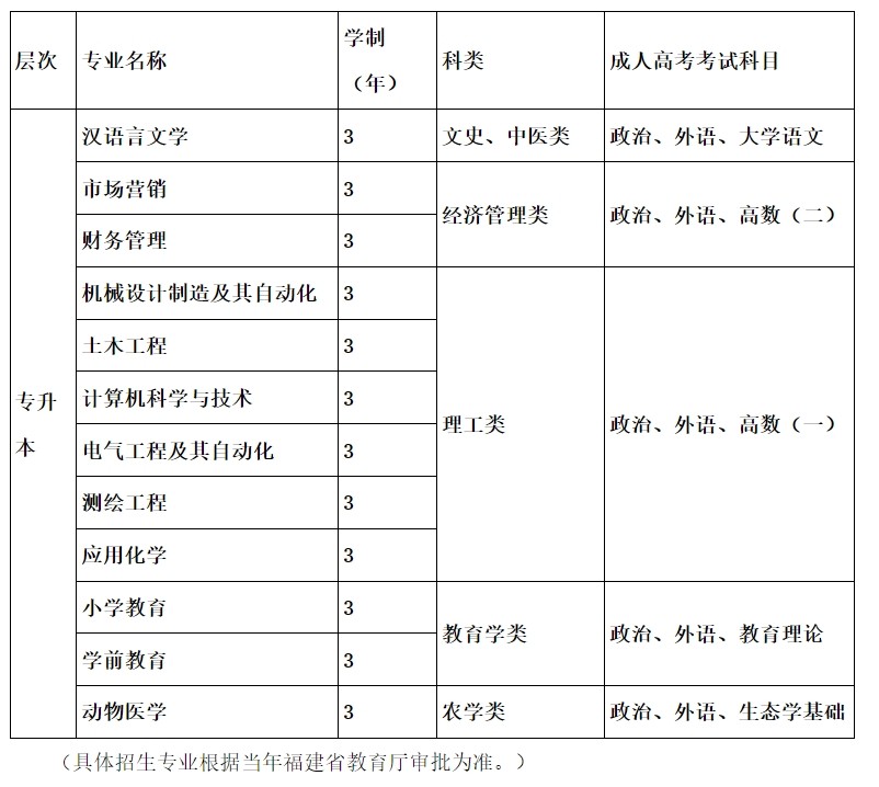 乐昇学教育：18030089296