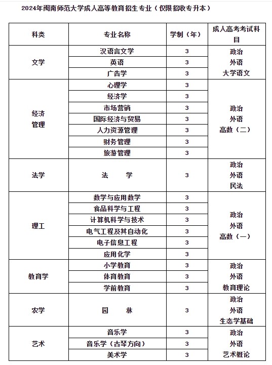 乐昇学教育：18030089296