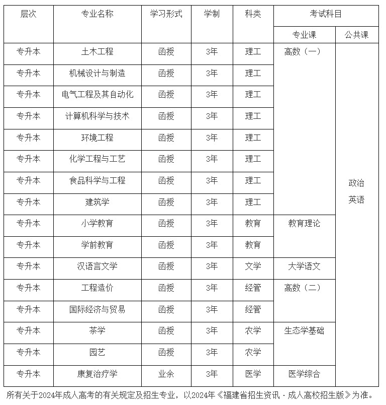 乐昇学教育：18030089296