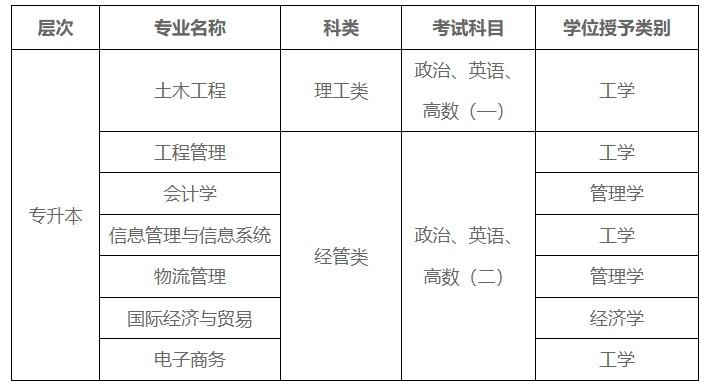 乐昇学教育：18030089296