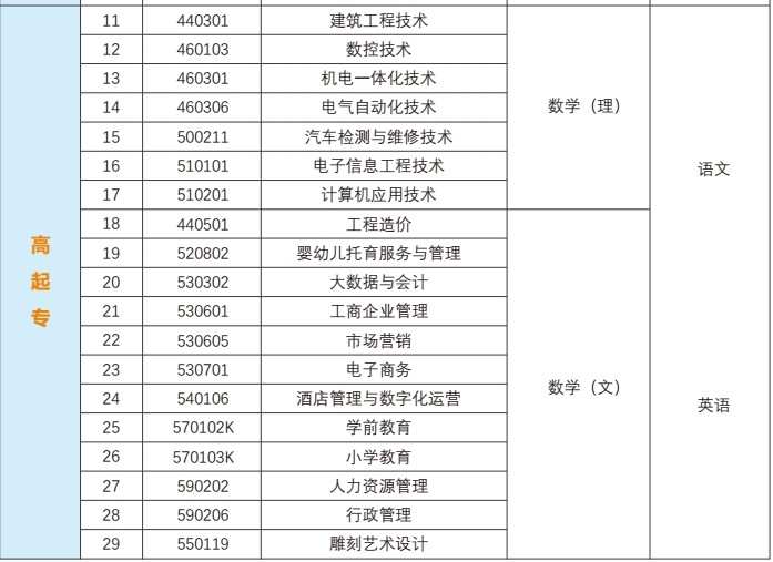 乐昇学教育：18030089296