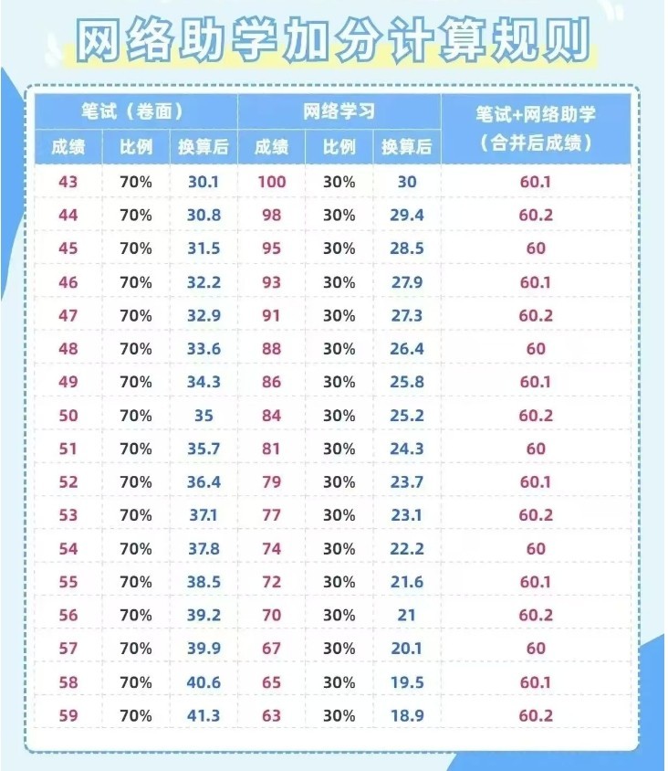 乐昇学教育：18030089296