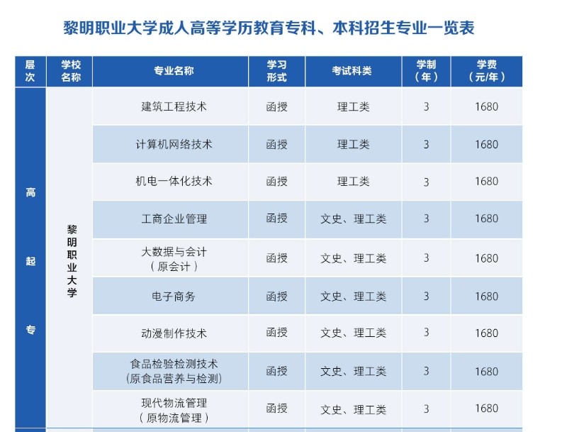 乐昇学教育：18030089296