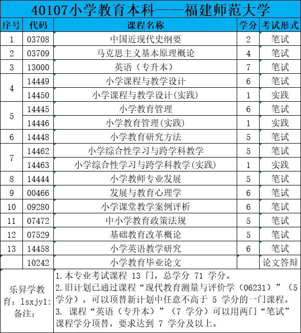 乐昇学教育：18030089296