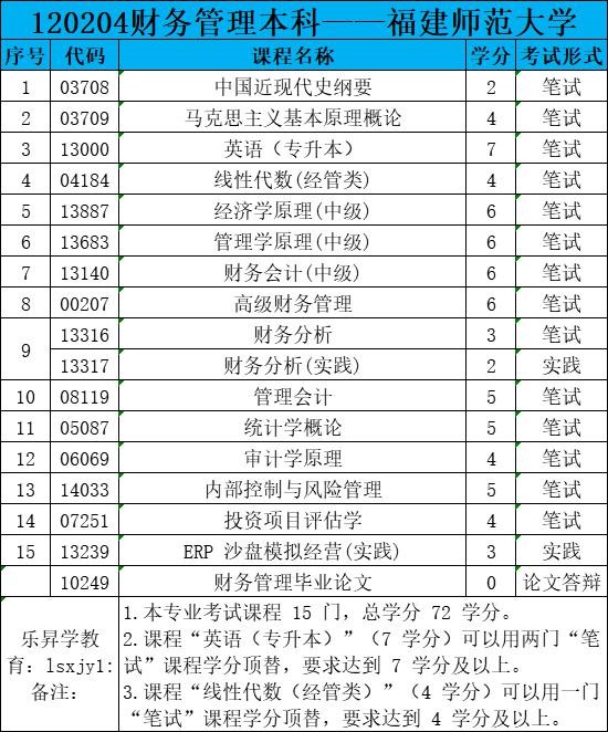 乐昇学教育：18030089296