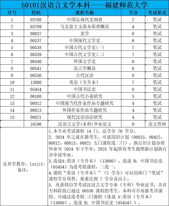 乐昇学教育：18030089296